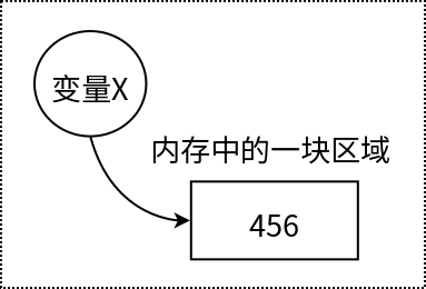 06 Python 的基本語法規範 06 Python 的基本語法規範