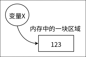 06 Python 的基本語法規範 06 Python 的基本語法規範
